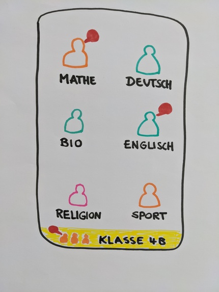 Phygital Learning 2020+ – screenshot 4