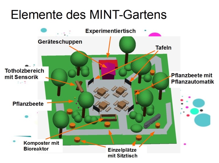 MINT-Garten – screenshot 3