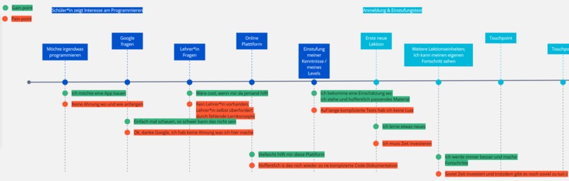 Differenziert online programmieren lernen – screenshot 2