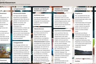 Der Hybride Klassenraum