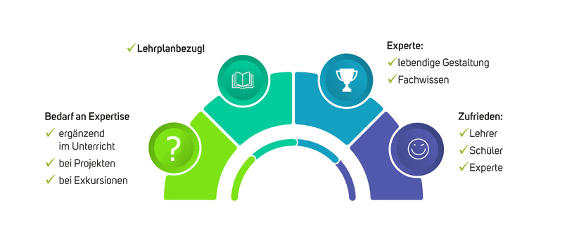 ExPatch - Lebenskomptenz macht Schule – screenshot 4