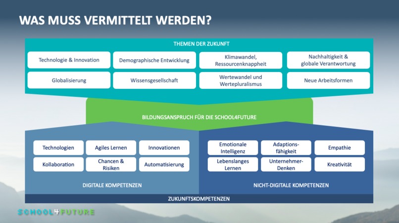 SCHOOL4FUTURE: Experten, Scouts & ein Portal für die Zukunft – screenshot 1