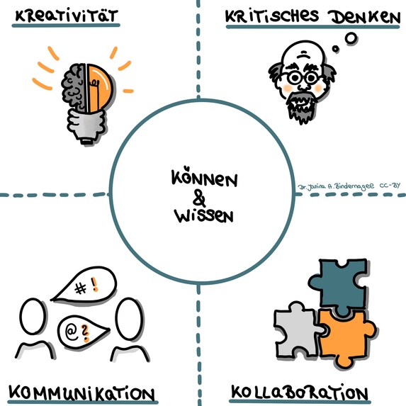 Mit digitalen Kompetenzen vorbereitet in die Schule starten – screenshot 13