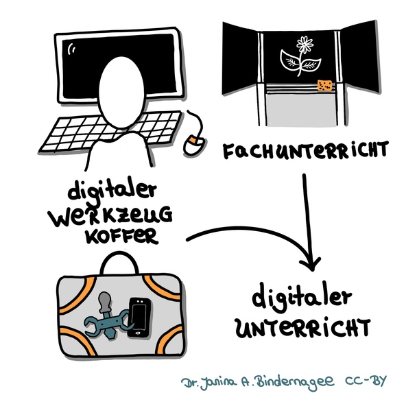 Mit digitalen Kompetenzen vorbereitet in die Schule starten – screenshot 15