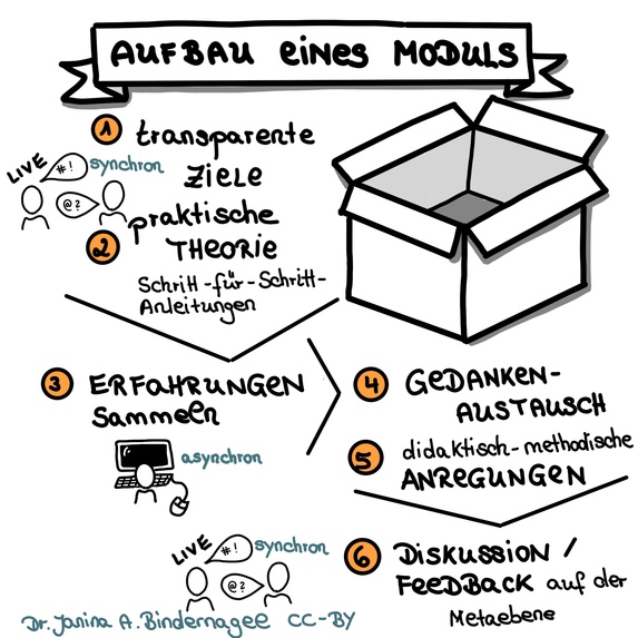 Mit digitalen Kompetenzen vorbereitet in die Schule starten – screenshot 14