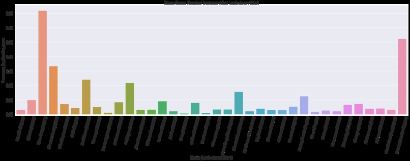 COVID-19 Mortality Risk Factors and Economic Policies  – screenshot 14