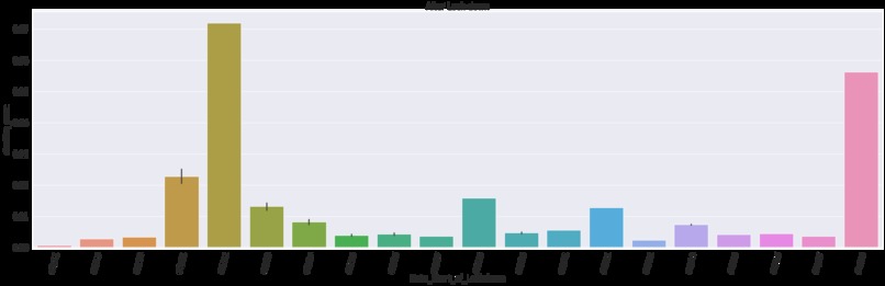 COVID-19 Mortality Risk Factors and Economic Policies  – screenshot 15