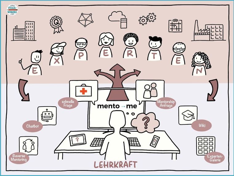 mento.me - Expert-Lehrer-Mentor-Matching Plattform – screenshot 1