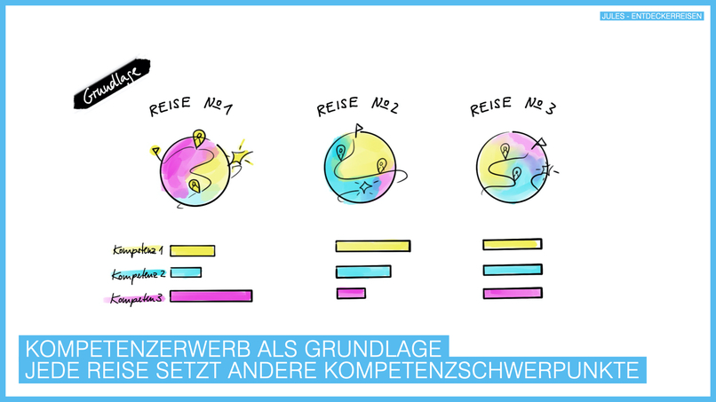 Jules – Entdeckerreisen - Lass Dich begeistern. – screenshot 8