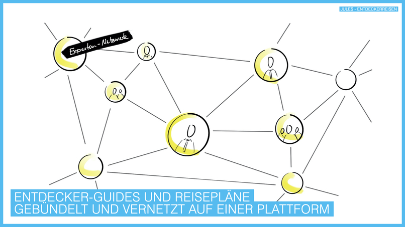 Jules – Entdeckerreisen - Lass Dich begeistern. – screenshot 6