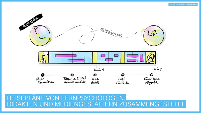 Jules – Entdeckerreisen - Lass Dich begeistern. – screenshot 5