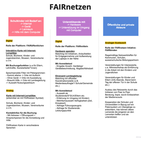 FAIRnetzen – screenshot 1