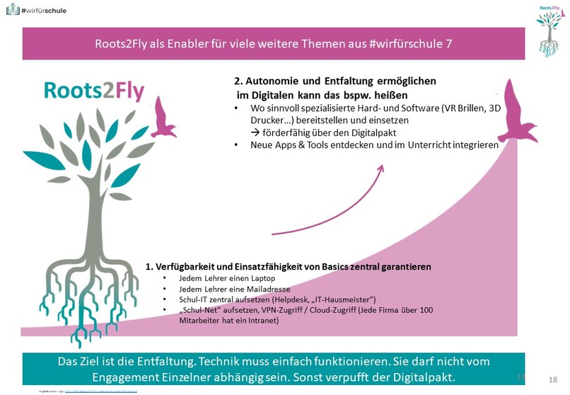Roots2Fly - Mit Master-Antrag zu einheitlicher IT  – screenshot 1