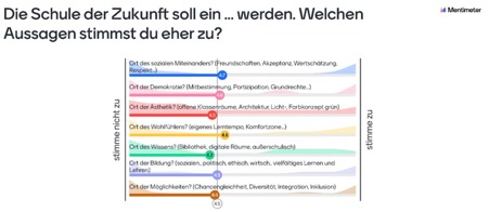 Schule neu denken - Schule & Menschen – screenshot 5