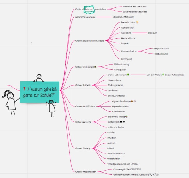 Schule neu denken - Schule & Menschen – screenshot 1