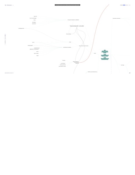 SfifLE - System f. Individuen fokussiertes Lernen+Entwickeln – screenshot 1