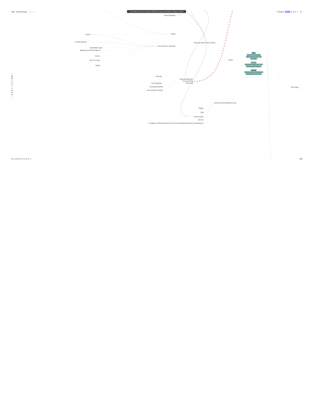 SfifLE - System f. Individuen fokussiertes Lernen+Entwickeln – screenshot 2