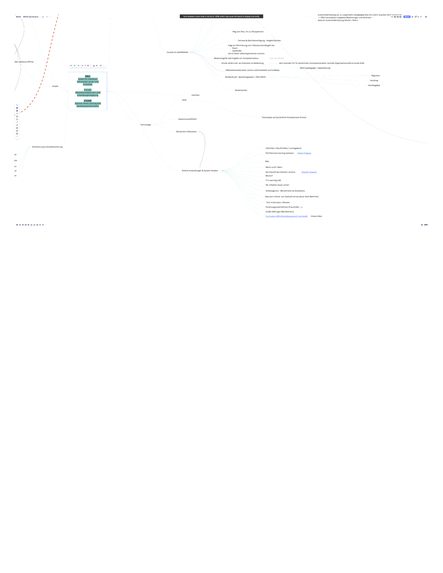 SfifLE - System f. Individuen fokussiertes Lernen+Entwickeln – screenshot 3