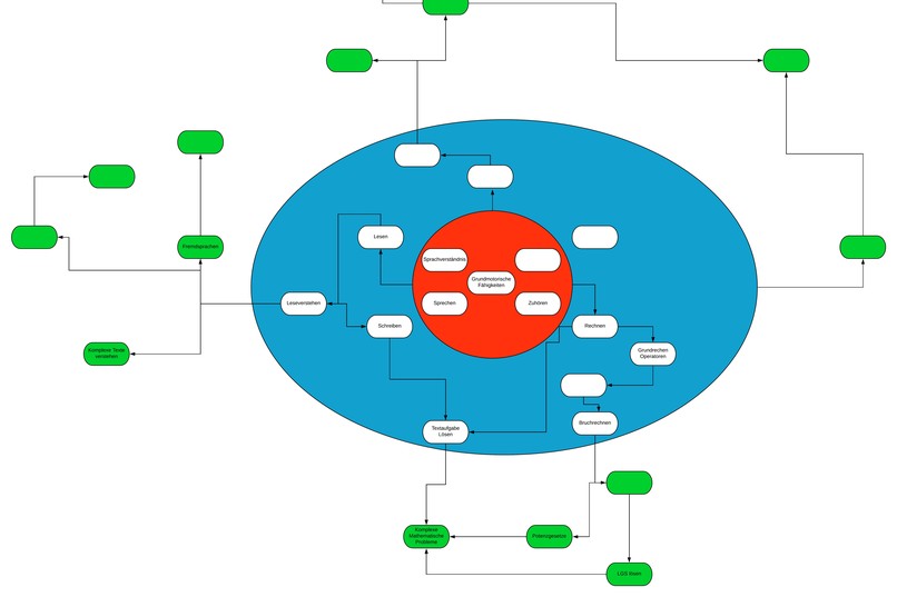 tree of education – screenshot 1