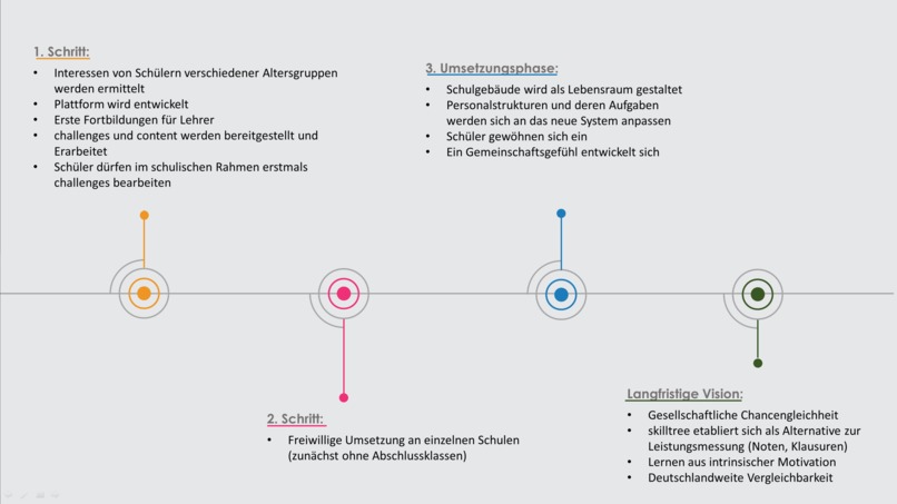 tree of education – screenshot 2