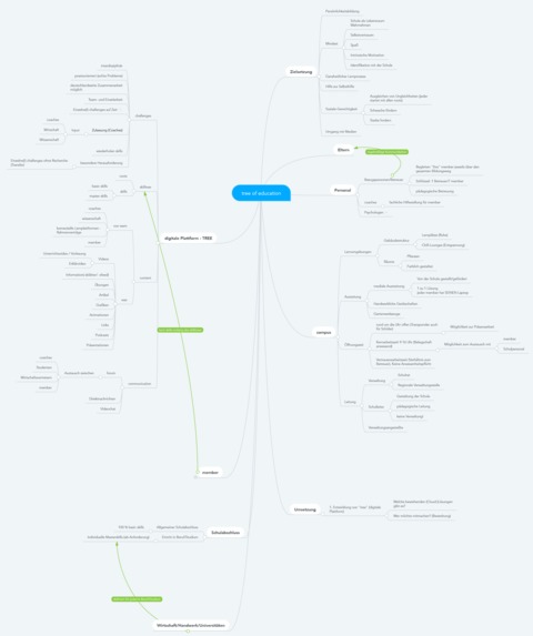 tree of education – screenshot 3