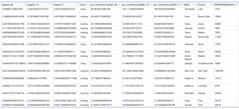 US COVID-19 Hot Zones and Trends with Census county data – screenshot 1