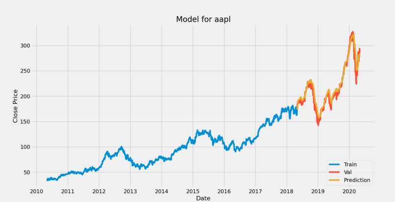 Covid Data Tracker – screenshot 1