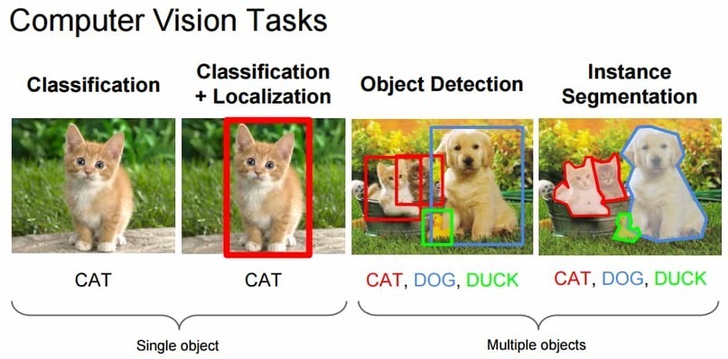 ClassifyIT – screenshot 3