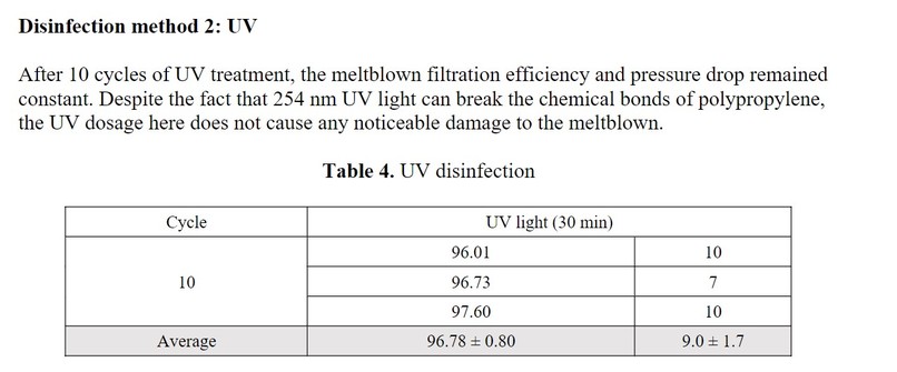 PPE Sanitization Box – screenshot 5
