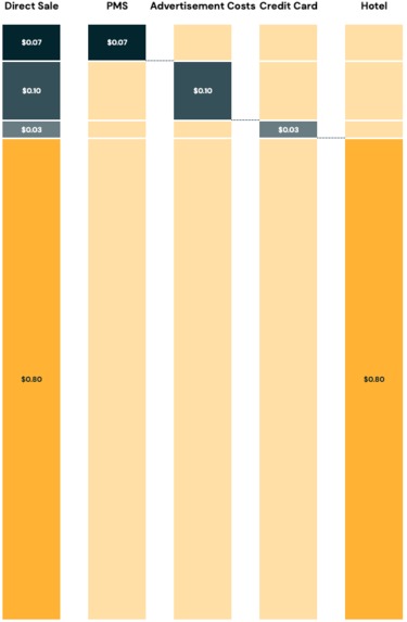 Love and Hate – screenshot 1