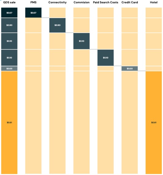 Love and Hate – screenshot 4