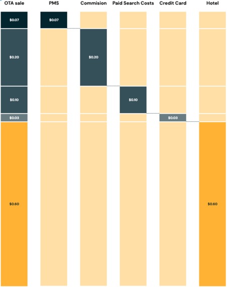 Love and Hate – screenshot 3