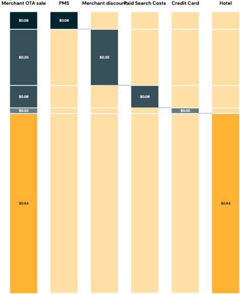 Love and Hate – screenshot 2