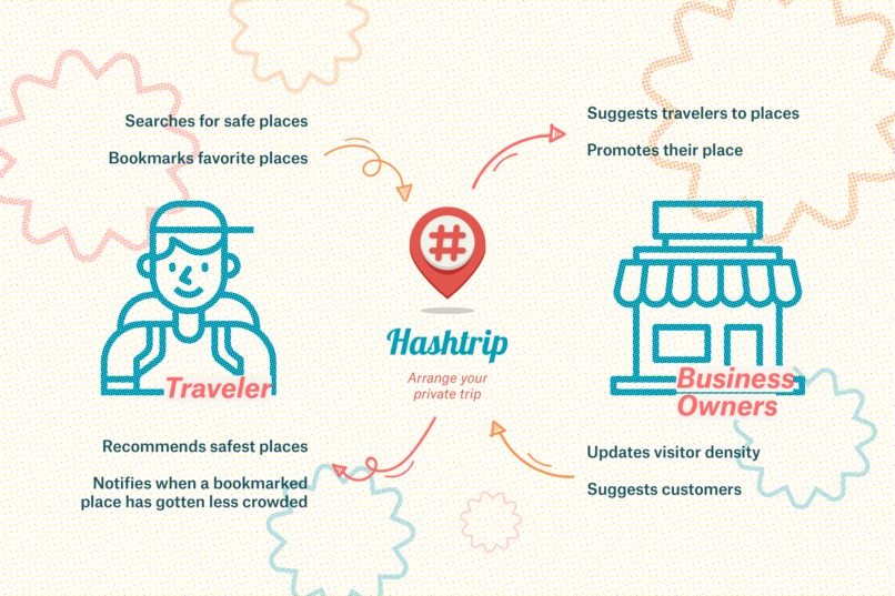 Hashtrip – screenshot 2