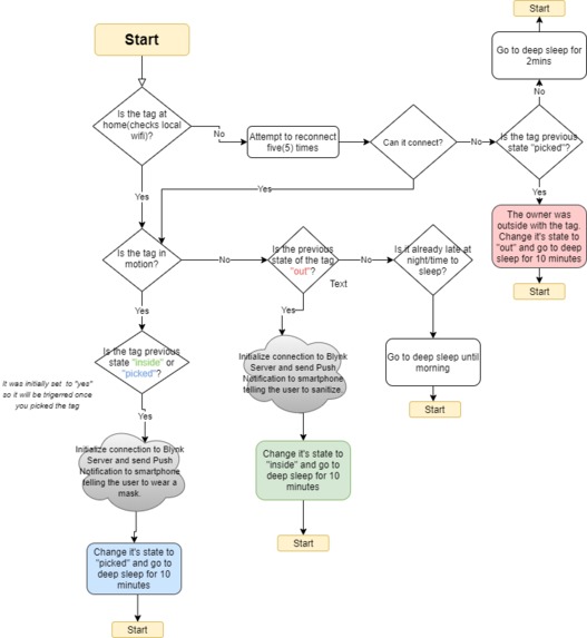 RemindME! – screenshot 3