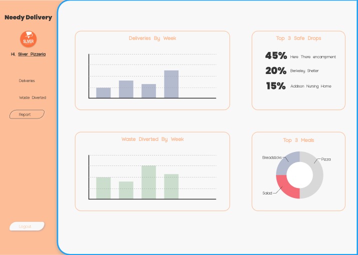 Needy Delivery – screenshot 2