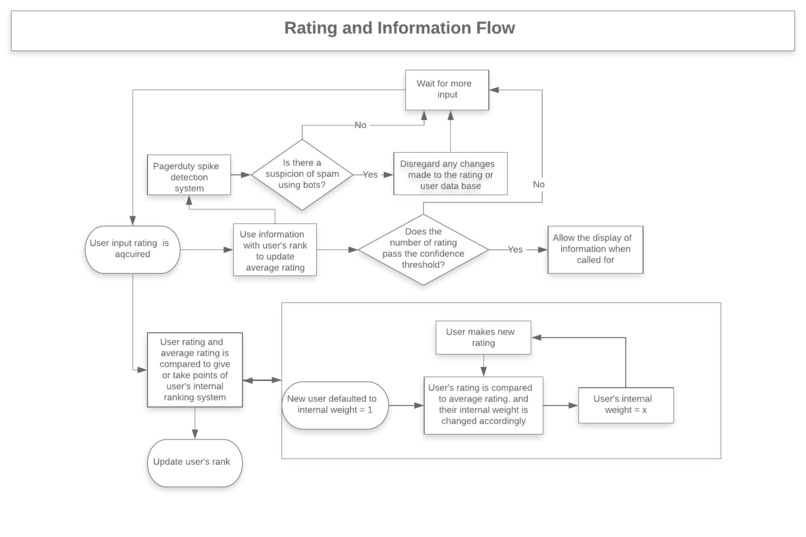 FakeCheck – screenshot 2