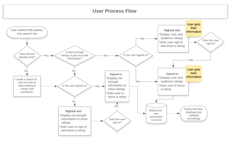 FakeCheck – screenshot 3