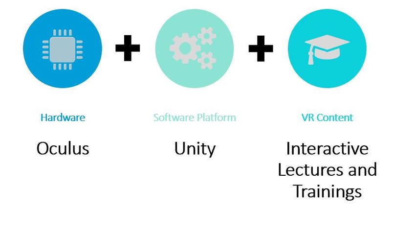 Virtually Assured – screenshot 1