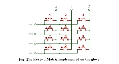 Infigo Glove – screenshot 4