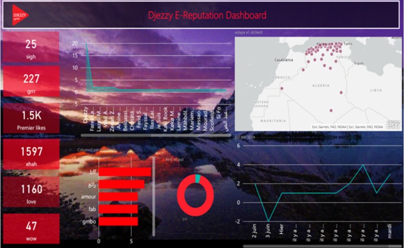 E-reputation evaluation system – screenshot 2