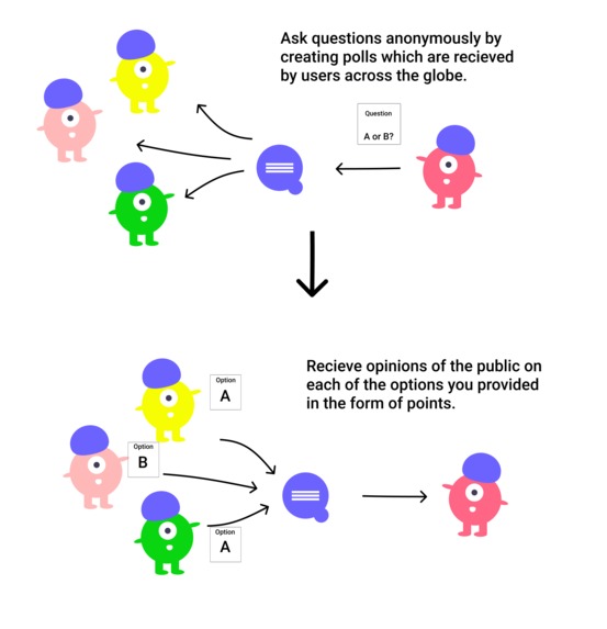 DilemmaBot - A bot that can help you with your dilemmas – screenshot 1
