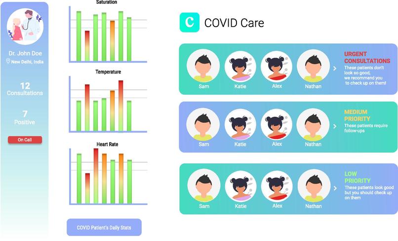 CovidCare – screenshot 1
