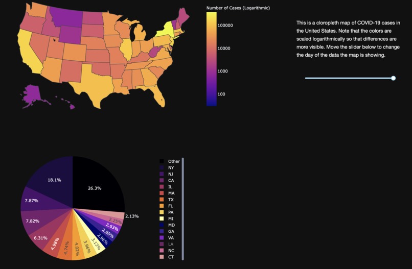 COVID-19 Data Dashboard – screenshot 2