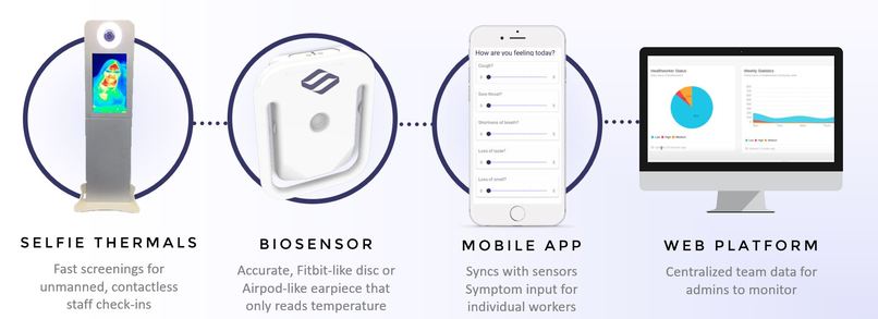 Spara – screenshot 5