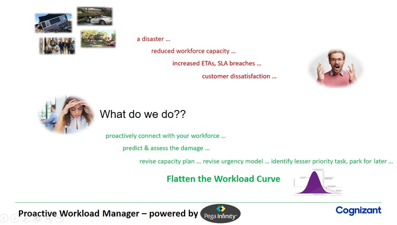 Proactive Workload Manager – screenshot 1