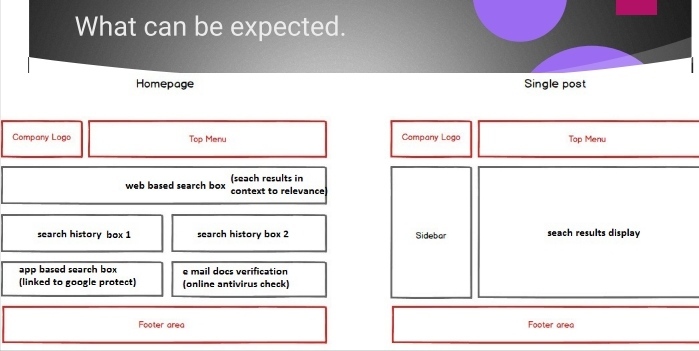A.S.R.V - Automated Search Result Verification   – screenshot 1
