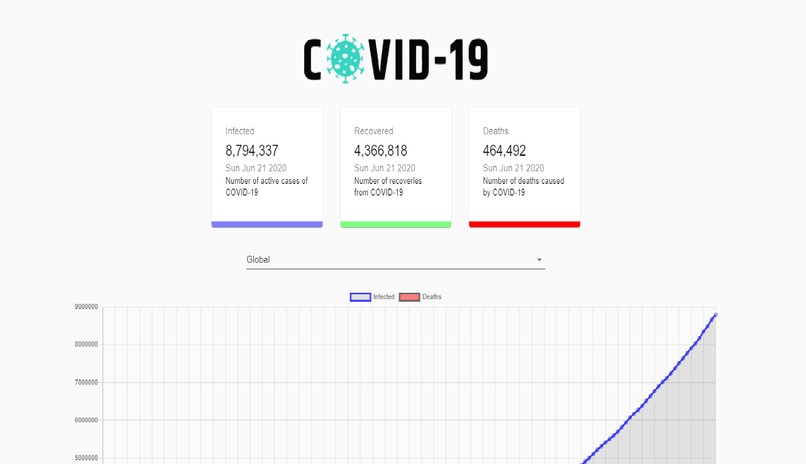 Covid19_tracker  – screenshot 2