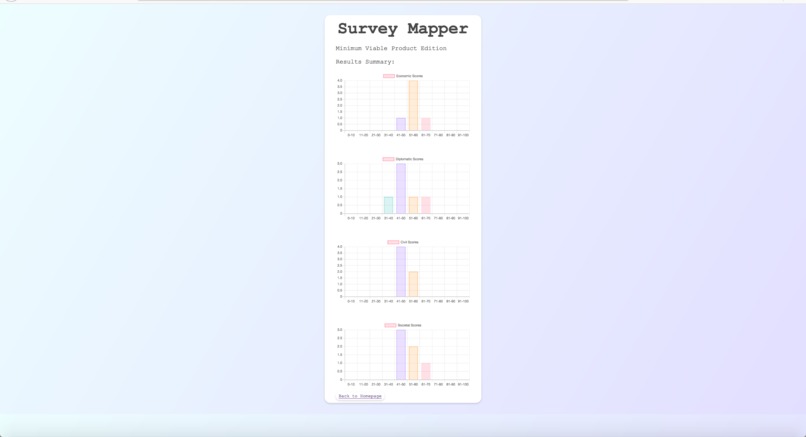 Political Survey – screenshot 7