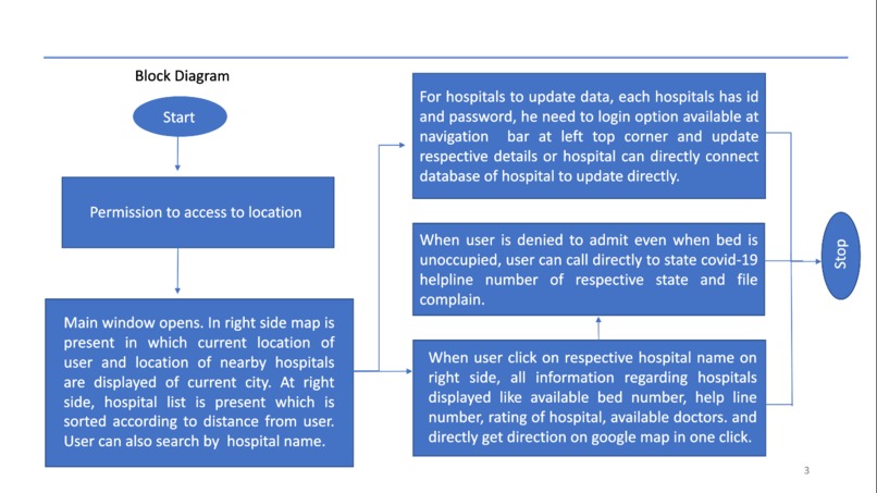Bed tracker – screenshot 3